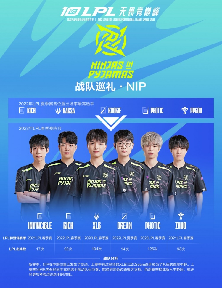 业比赛中 业比赛中