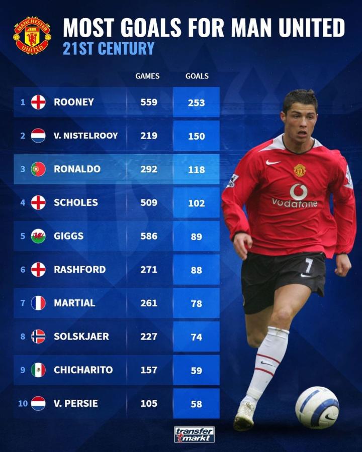 中的未来产 中的未来产