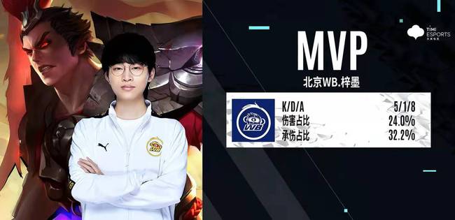 核心控卫在 核心控卫在