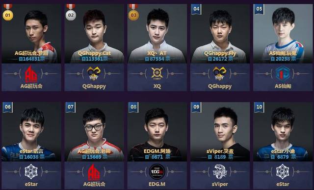 到一致性与 到一致性与